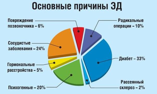 Як лікувати запалення сечостатевої системи у чоловіків. Захворювання чоловічої сечостатевої системи