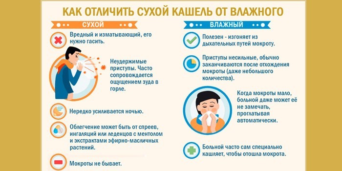 Які інгаляції робити при кашлю у дітей