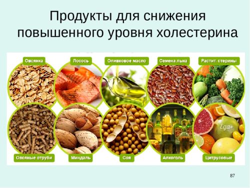 Як почистити судини від холестерину медикаментами