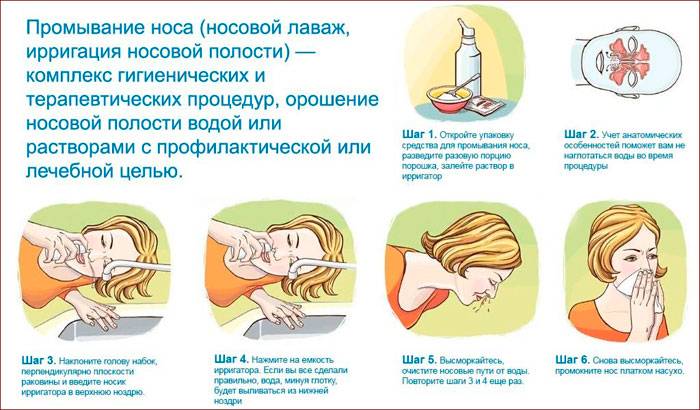 Як пробити ніс без крапель, що робити, якщо ніс не дихає, як змусити ніс дихати без крапель
