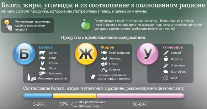 Як відновити цикл місячних народними засобами