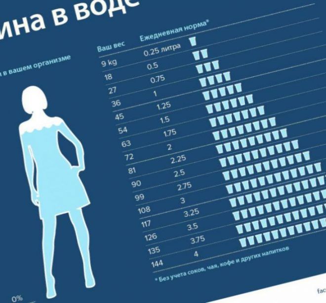 Як відновити цикл місячних народними засобами