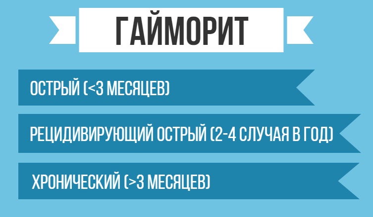 Як в домашніх умовах вилікувати гайморит швидко і без проколу