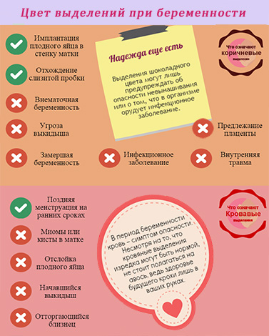 Які виділення можуть турбувати жінку при ерозії шийки матки