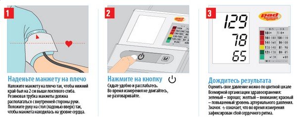Як виміряти тиск електронним тонометром правильно