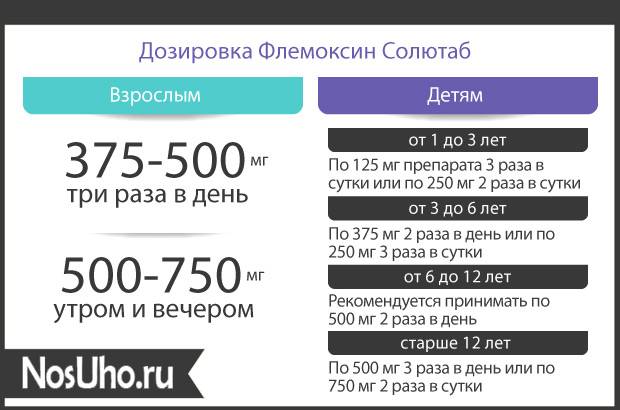 Як застосовувати флемоксин солютаб при отиті