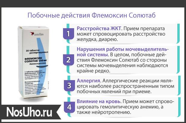 Як застосовувати флемоксин солютаб при отиті