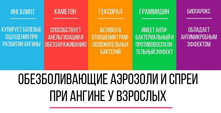 Як знеболити горло при ангіні Як знеболити горло при ангіні