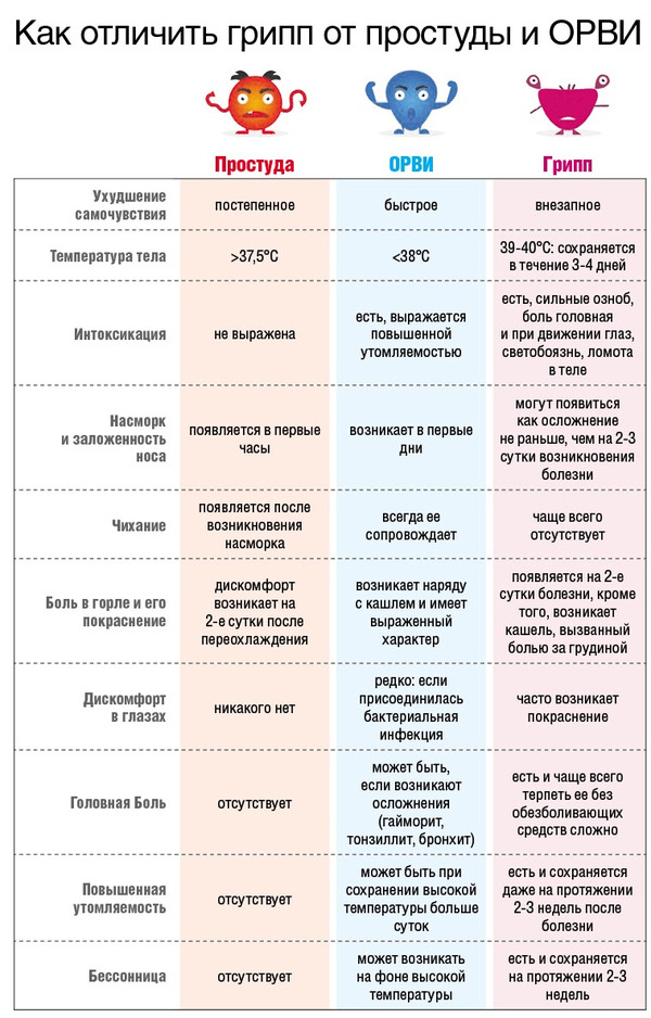 Як зрозуміти що причиною кашлю є соплі і чим лікувати дитину в цьому випадку