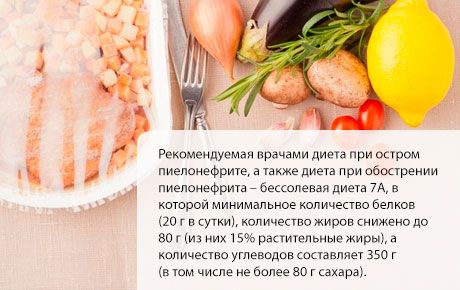 Якими антибіотиками лікувати пієлонефрит