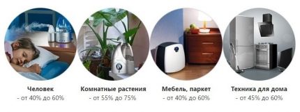 Який зволожувач повітря вибрати Який зволожувач повітря вибрати