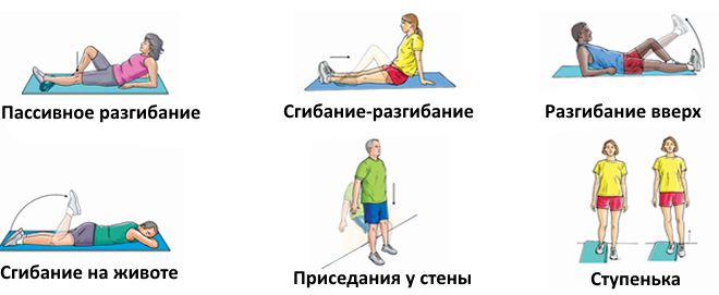 Забій коліна лікування народними засобами