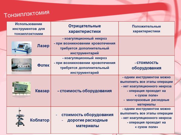 Загострення хронічного тонзиліту симптоми і лікування Загострення хронічного тонзиліту симптоми і лікування