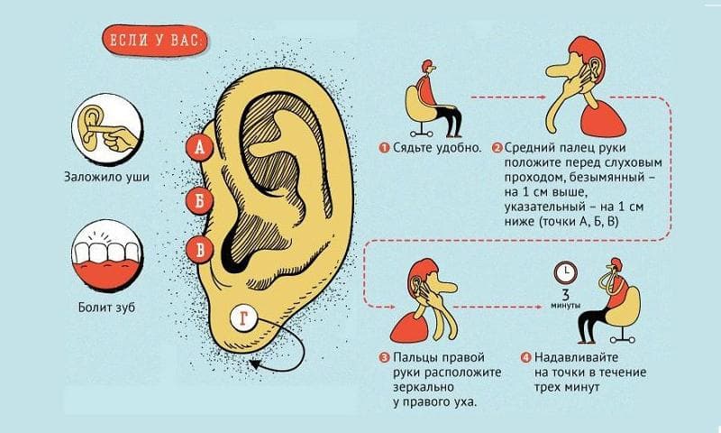 Закладеність вух при застуді лікування