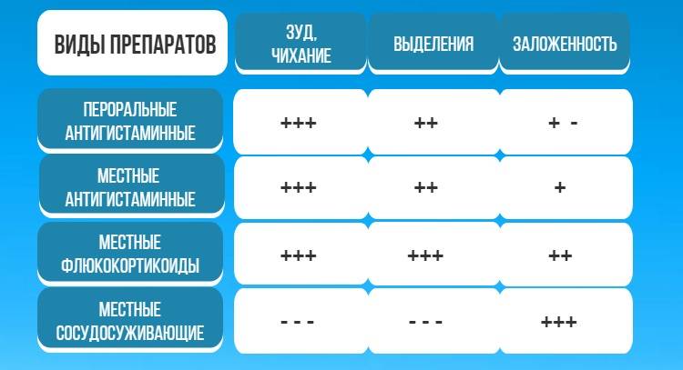 Запах з носа. У чому причини? Як позбавитися від запаху з носа