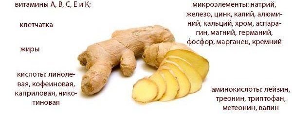 Запалилася горло: чому, як і чим лікувати