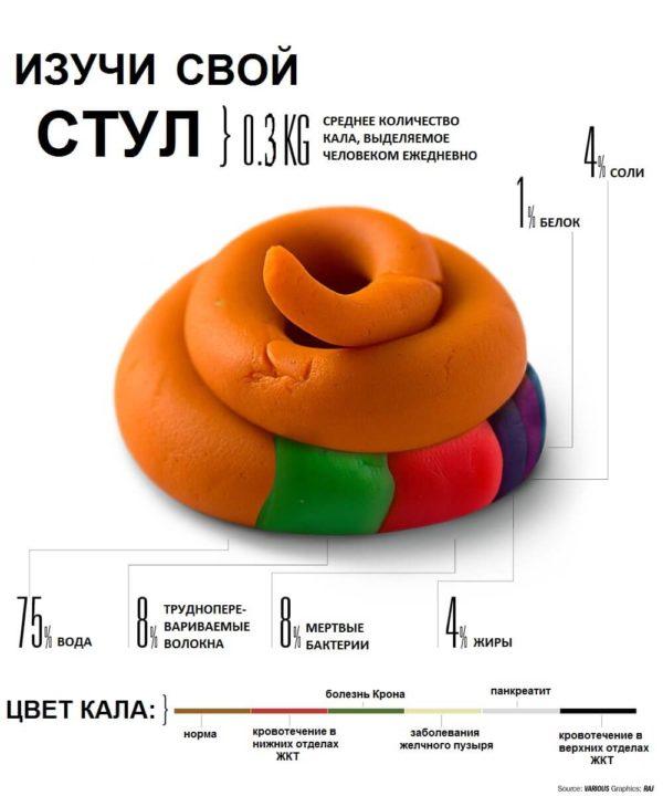 Запори лікування в домашніх умовах народними засобами