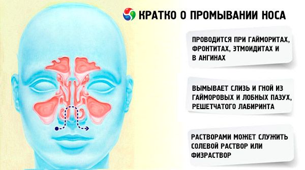 Засіб для промивання носа : показання, назви, техніка