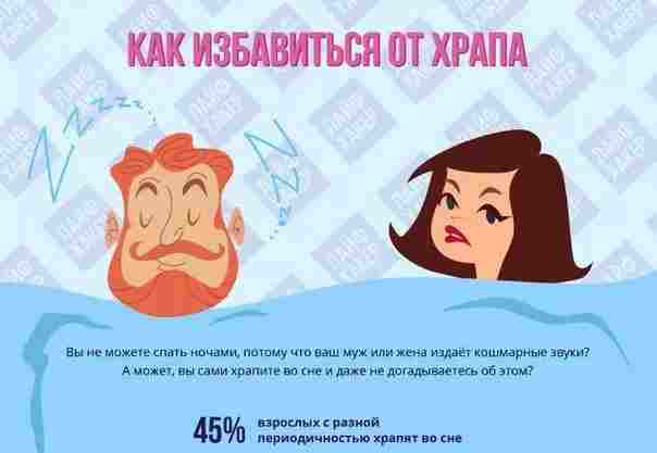 Засіб від хропіння в домашніх умовах і причини виникнення проблеми