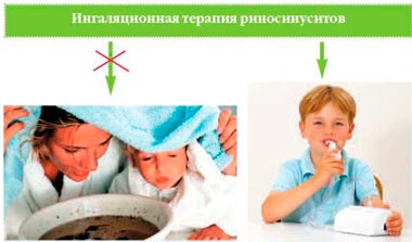 Застосування Флуимуцила при синуситі і гаймориті у вигляді інгаляцій і крапель в ніс