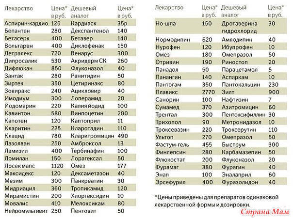 Застосування пеніциліну при ангіні ампіцилін і більш сучасні аналоги
